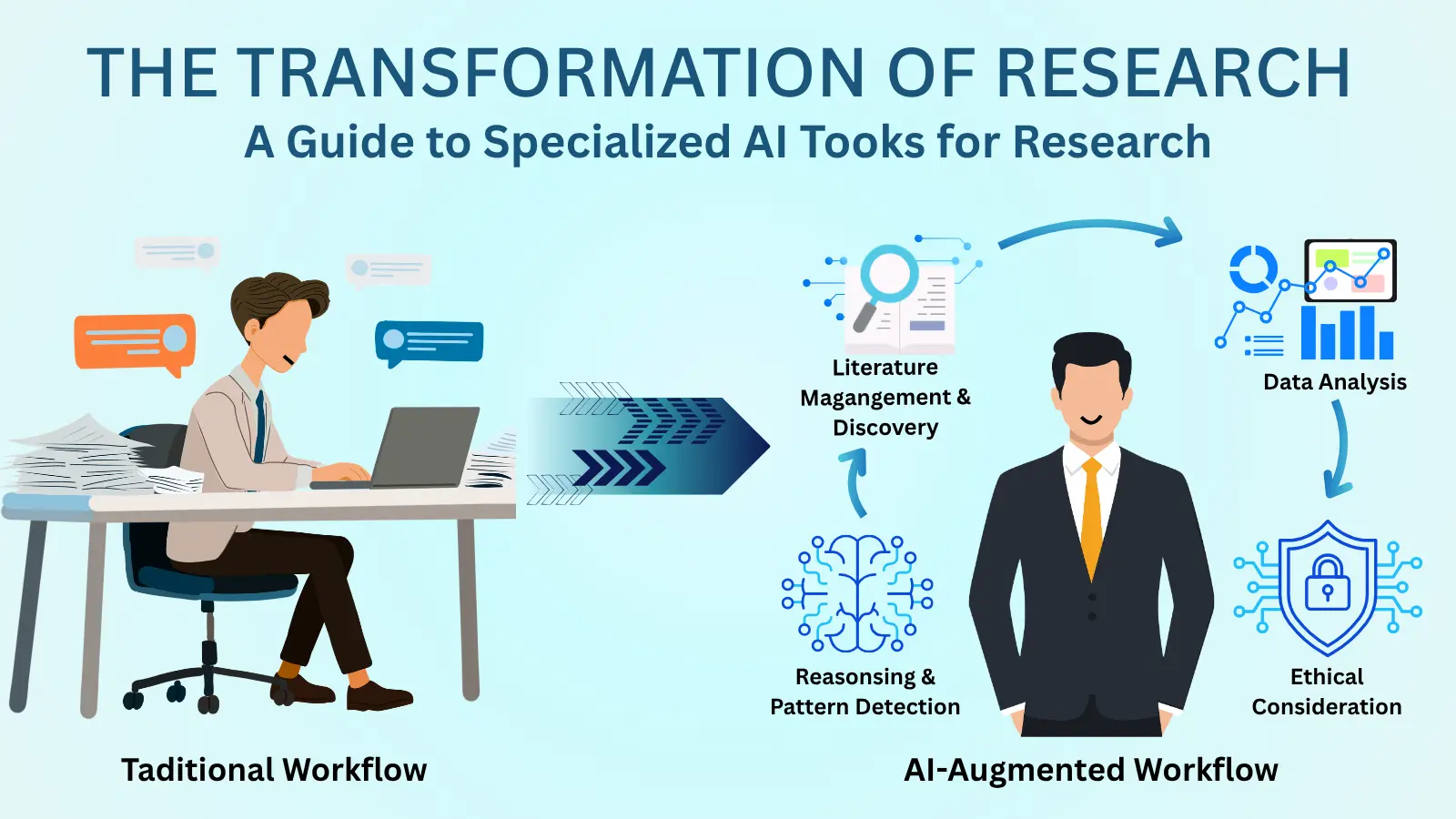 The Transformation of Research: A Guide to Specialized AI Tools for Research