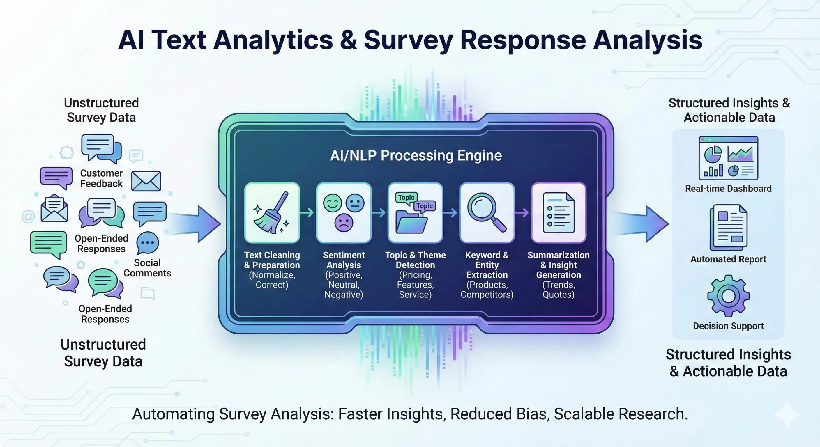 Web Development Trends